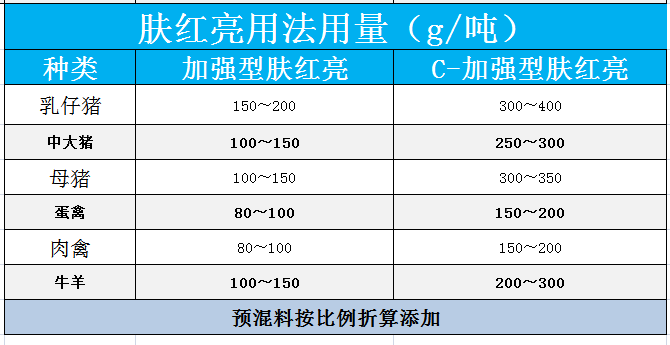 肤红亮用法用量