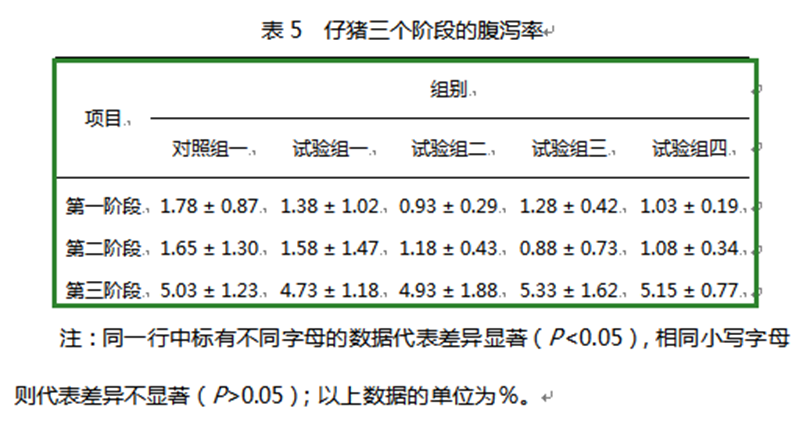 蝴蝶传媒黄色网站饲料添加剂柠檬酸钙