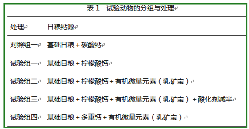 蝴蝶传媒黄色网站饲料添加剂柠檬酸钙