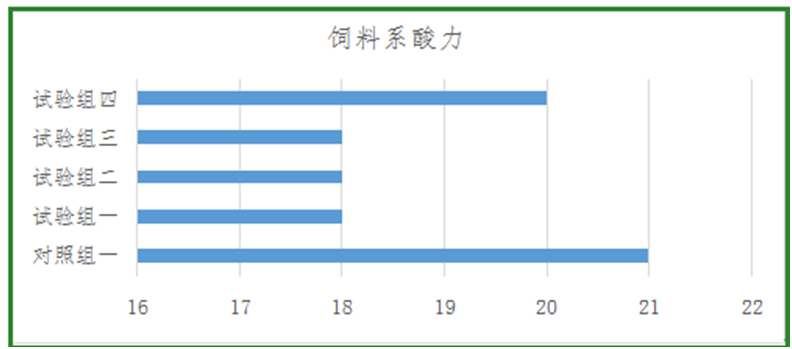 蝴蝶传媒黄色网站饲料添加剂柠檬酸钙