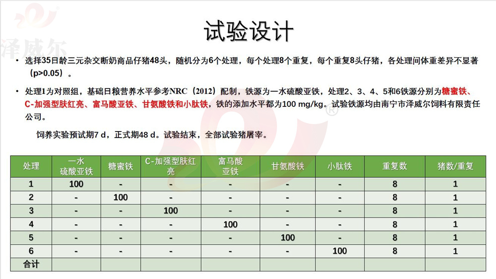 双糖铁对断奶仔猪试验的设计