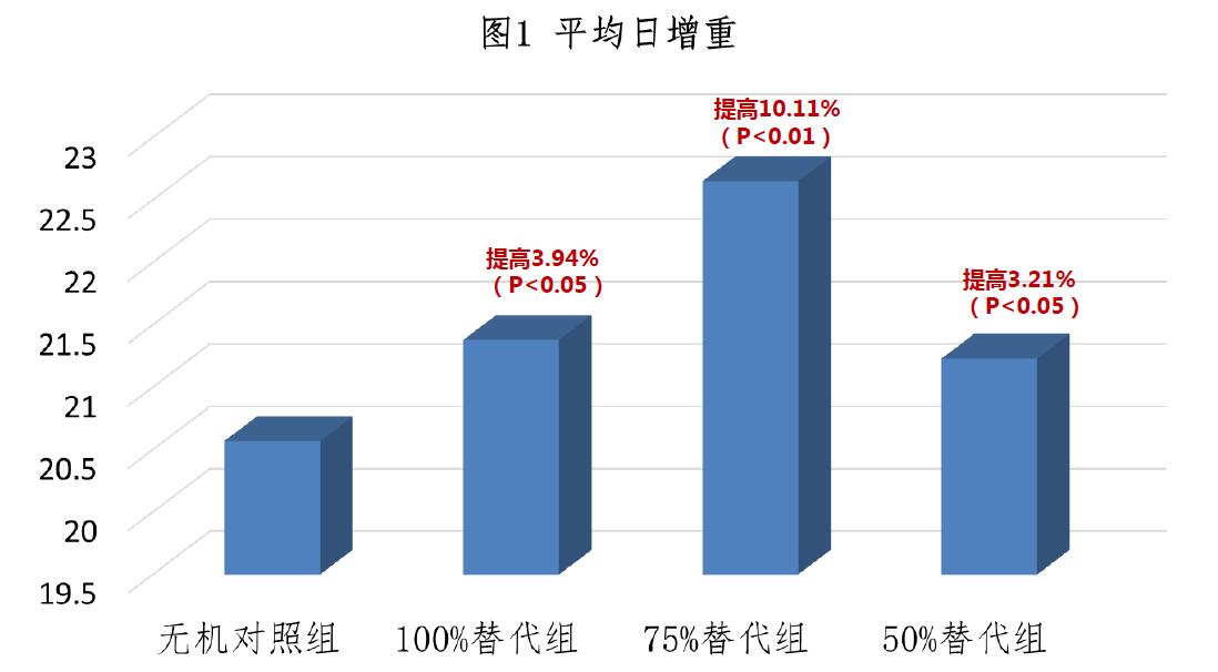 寡糖络合微量元素对黄羽肉鸡蝴蝶视频APP污下载性能的影响