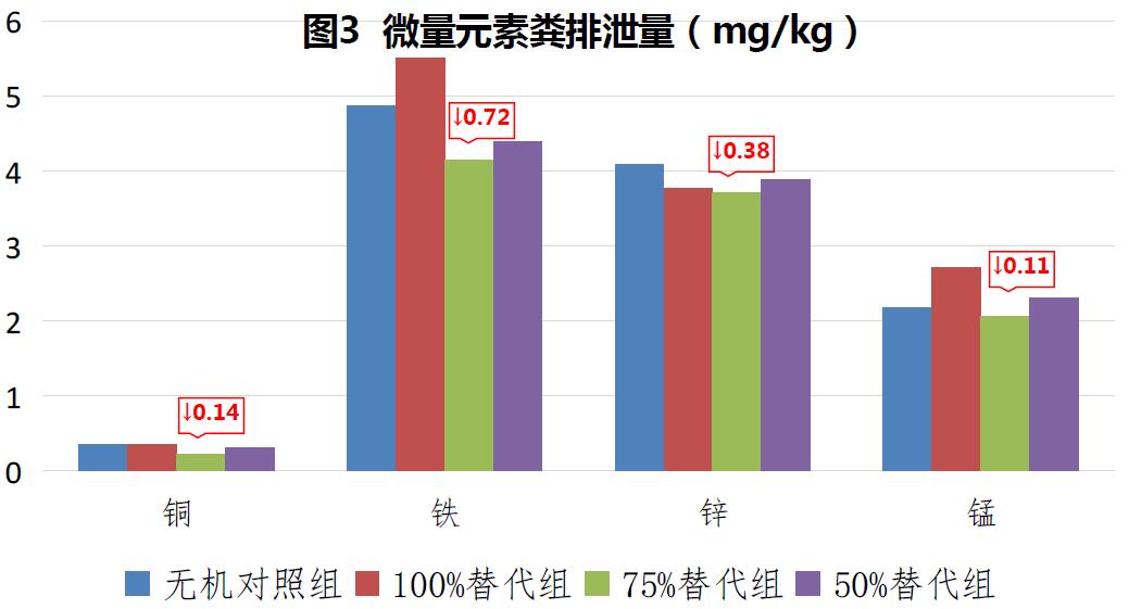 寡糖络合微量元素（肉鸡禽乐乐）对黄羽肉鸡蝴蝶视频APP污下载性能的影响