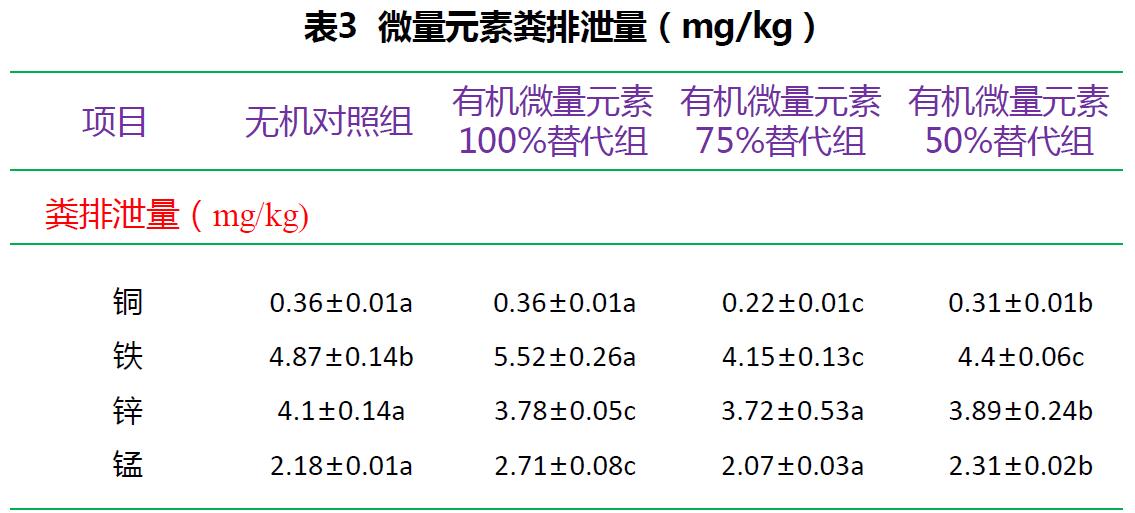 寡糖络合微量元素（肉鸡禽乐乐）对黄羽肉鸡蝴蝶视频APP污下载性能的影响