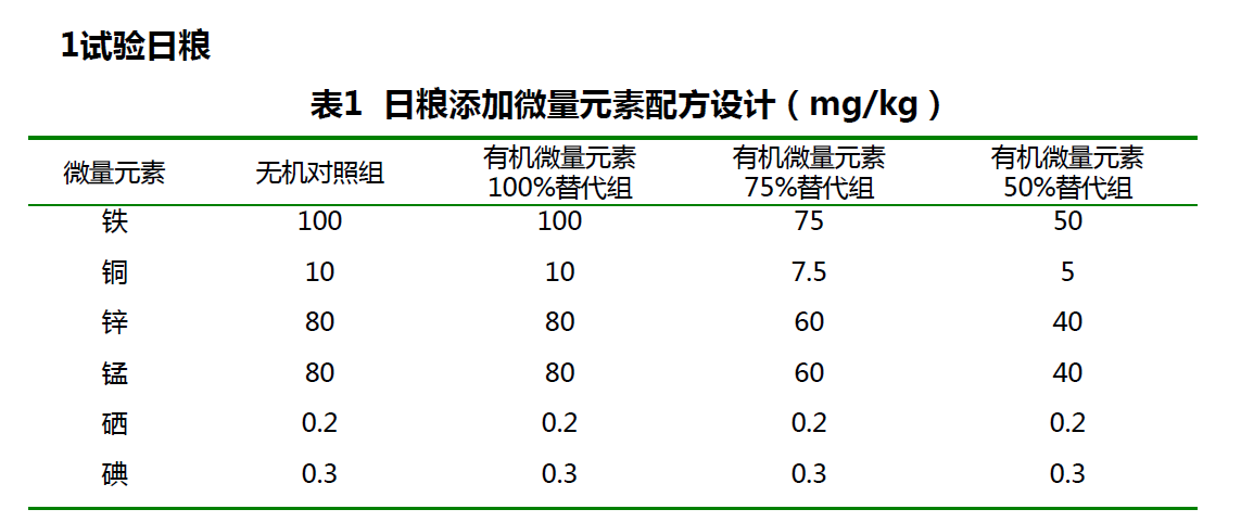 肉鸡禽乐乐对黄羽肉鸡蝴蝶视频APP污下载性能的影响试验方案设计