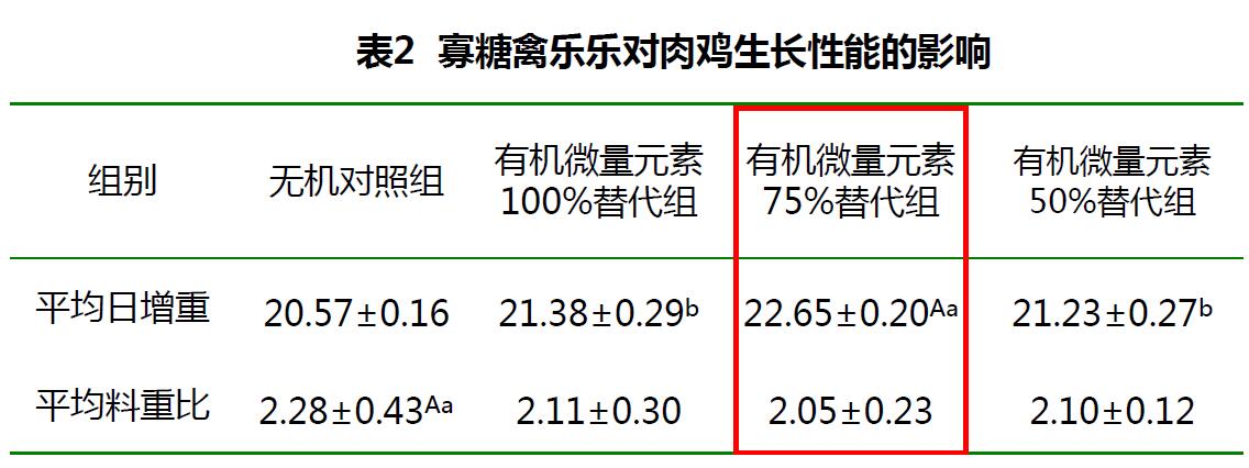 肉鸡禽乐乐对黄羽肉鸡蝴蝶视频APP污下载性能的影响