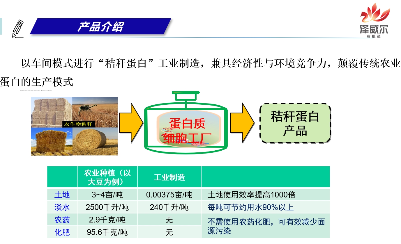 蝴蝶传媒黄色网站有机源产品生成过程